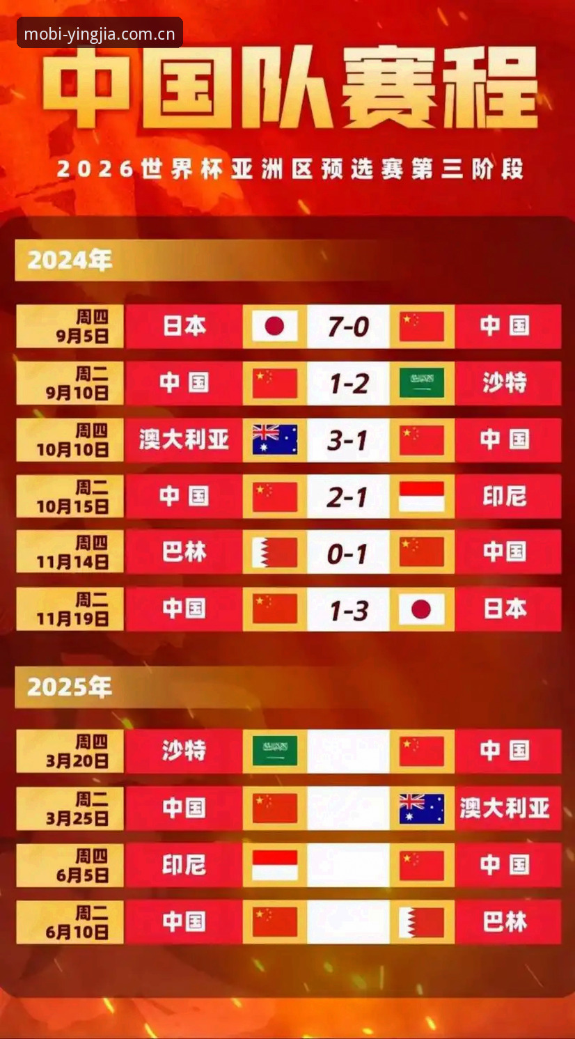 2030年世界杯或扩军至66队？深度分析中国男足迎来“绝佳机会”